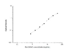 Novus Biologicals&trade;&nbsp;Rat Acetylcholinesterase/ACHE ELISA Kit (Colorimetric)